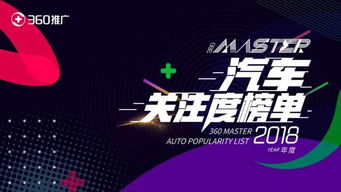 廣州車展開幕在即，360發(fā)布2018車型關(guān)注度榜單，揭示汽車營(yíng)銷新趨勢(shì)